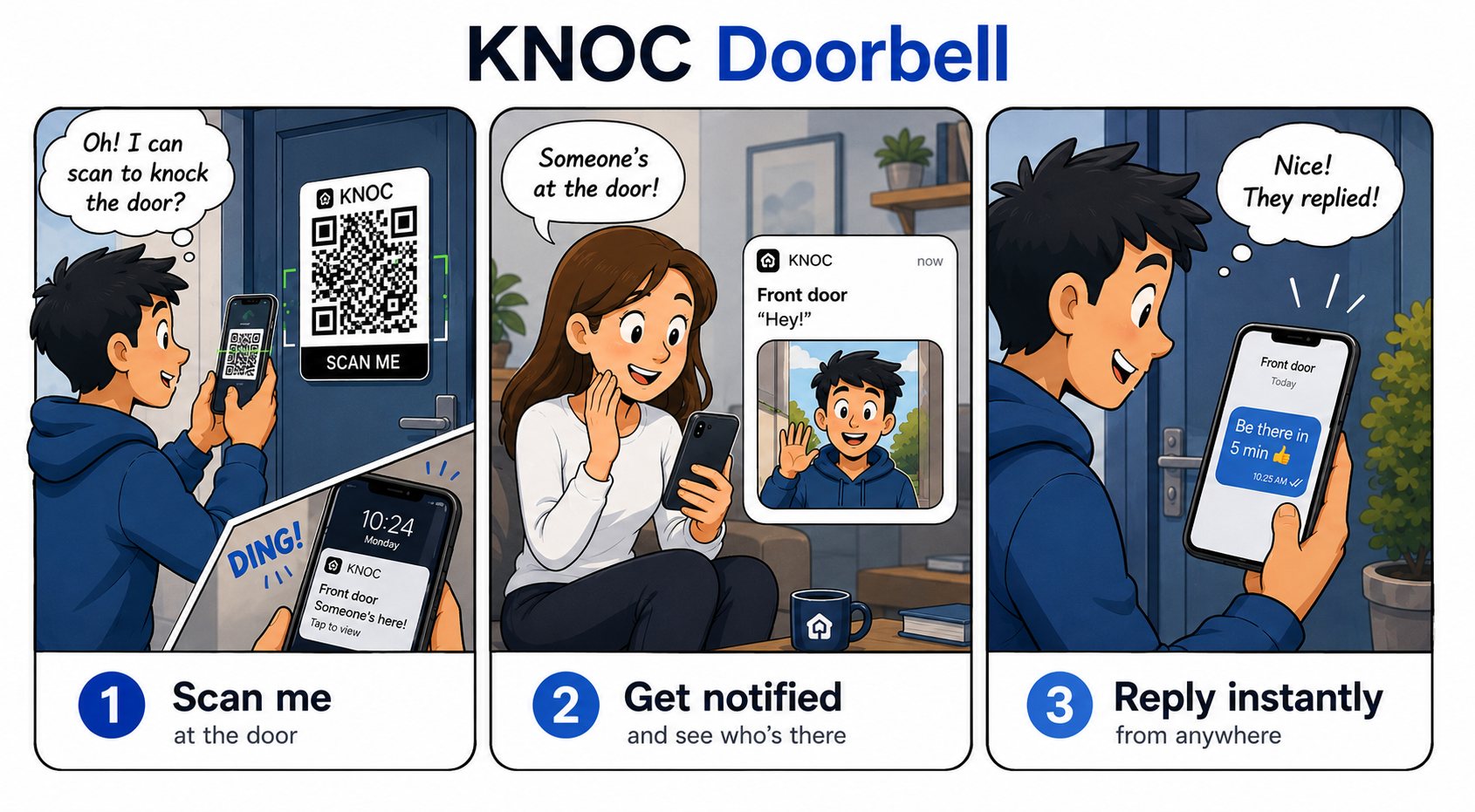 Cartoon: a visitor scans the KNOC QR code at a door, sends a short message, and the owner receives a notification and replies from their phone.