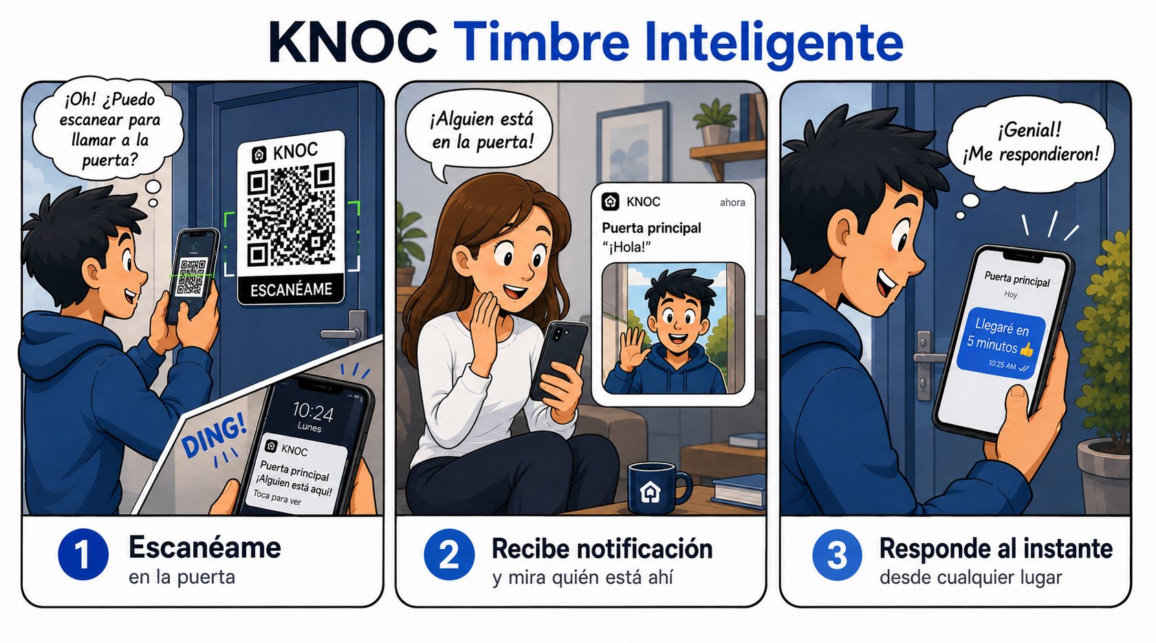 Ilustración: un visitante escanea el código QR de KNOC en una puerta, envía un mensaje corto y el propietario recibe una notificación y responde desde su teléfono.